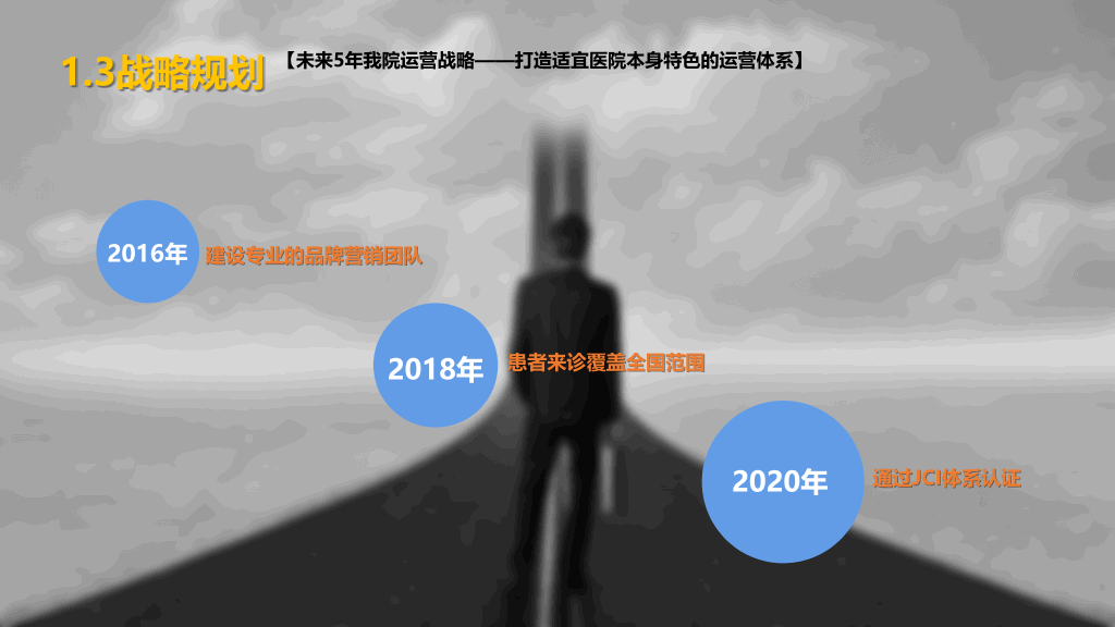 医院科室年终工作总结PPT模板