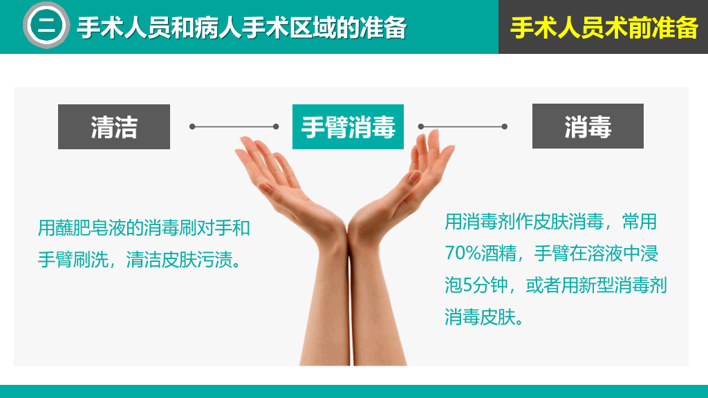 无菌操作无菌术PPT课件模板
