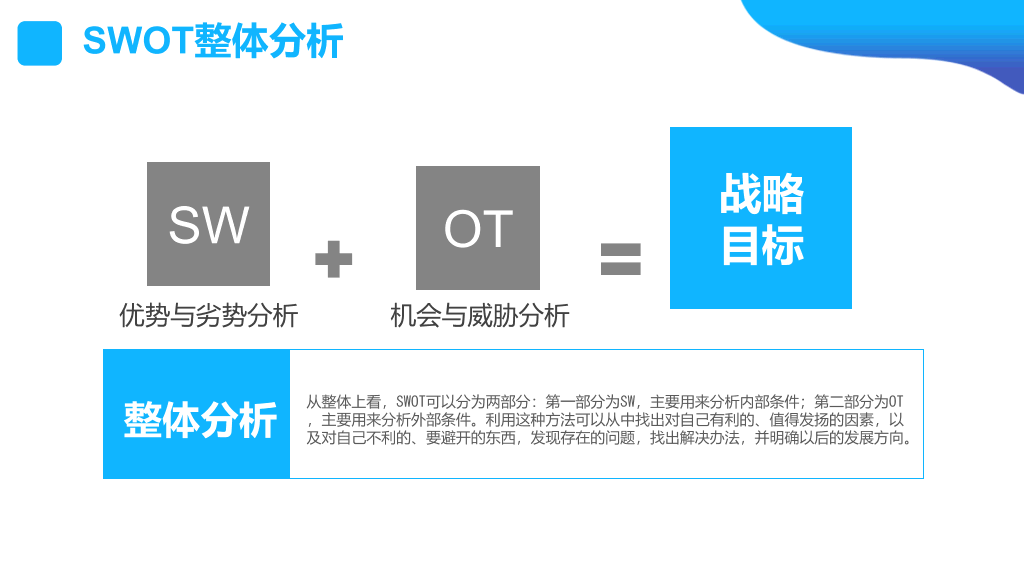 SWOT分析培训课件PPT模板