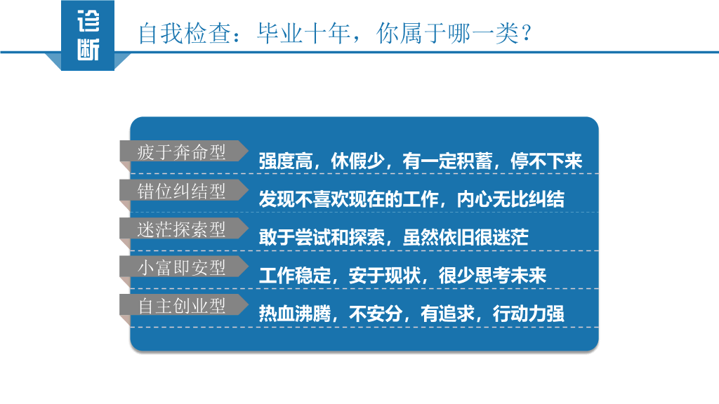 拼的是现在比的是将来PPT