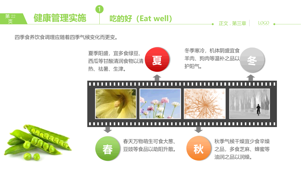 健康管理知识培训PPT课件