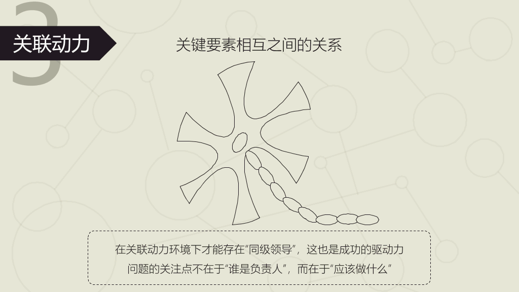 《同级管理》读书笔记PPT