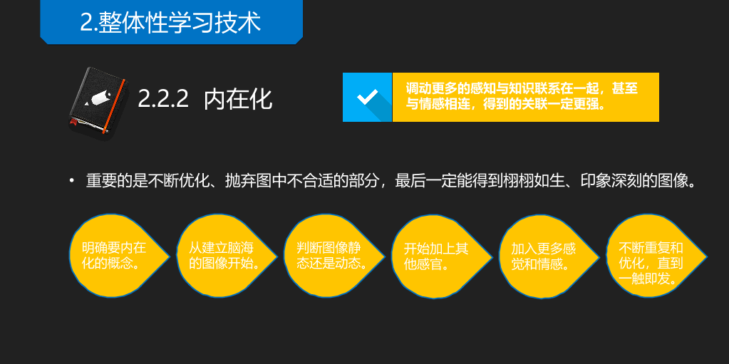 《如何高效学习》读书笔记PPT