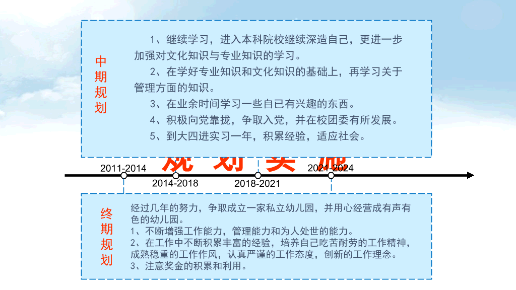职业生涯规划PPT模板