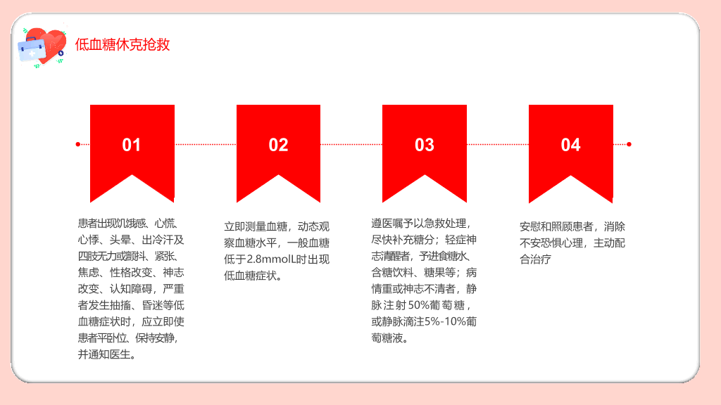 低血糖休克护理治疗查房PPT模板