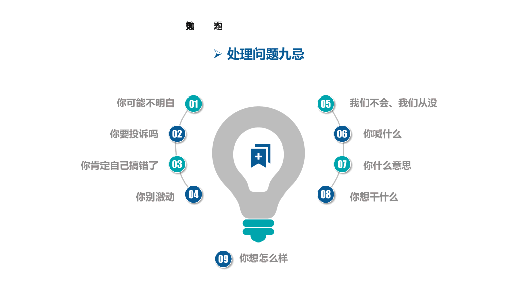 客服沟通技巧培训PPT模板