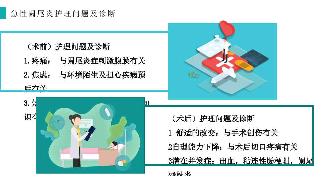 急性阑尾炎护理查房治疗PPT模板