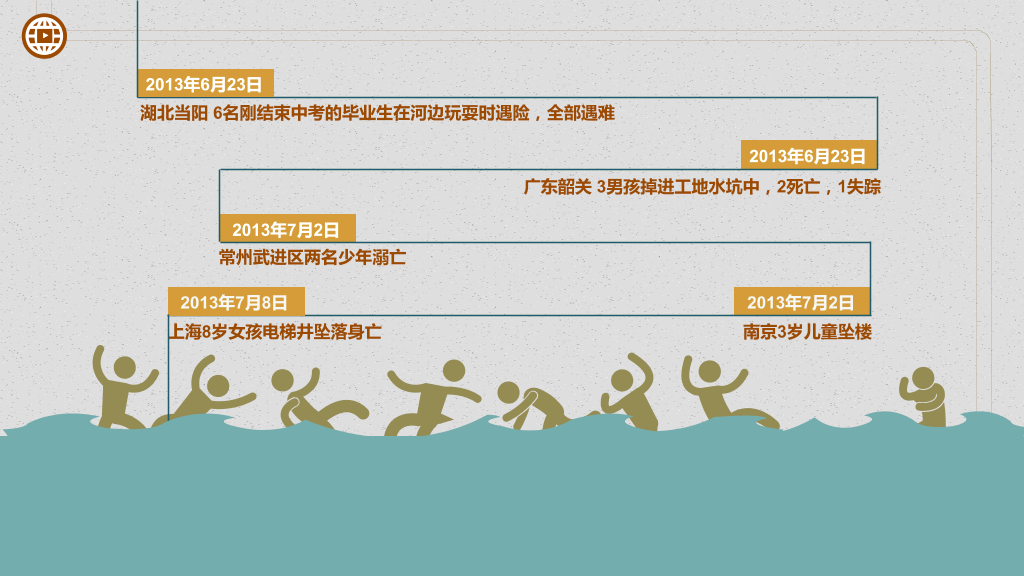 暑期儿童安全大盘点PPT作品