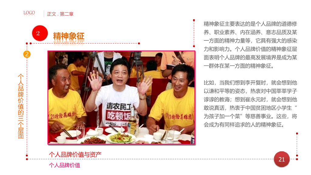 个人品牌建设培训PPT课件
