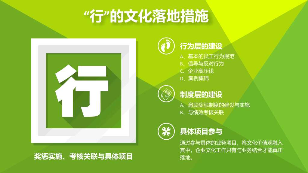企业文化落地推演PPT课件