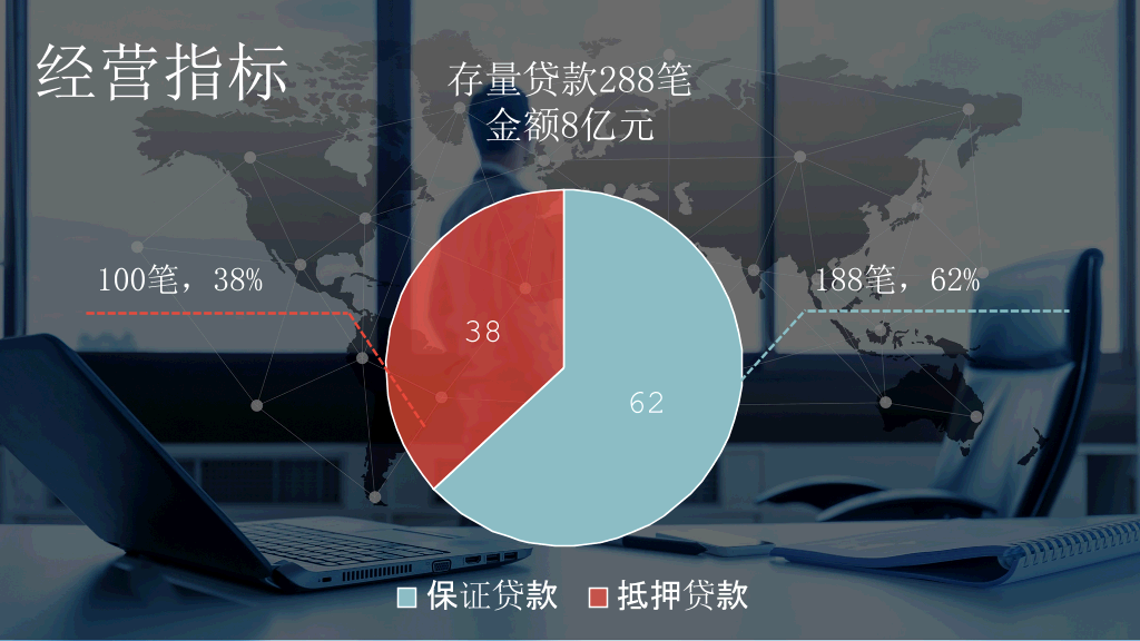 全球经济贸易幻灯片模板