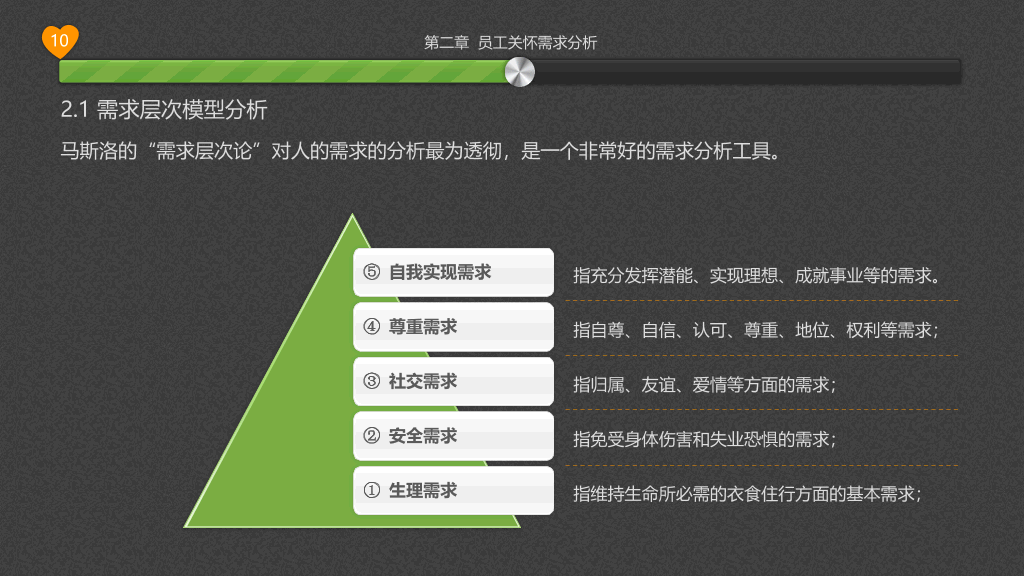 员工关怀浅探PPT培训课件