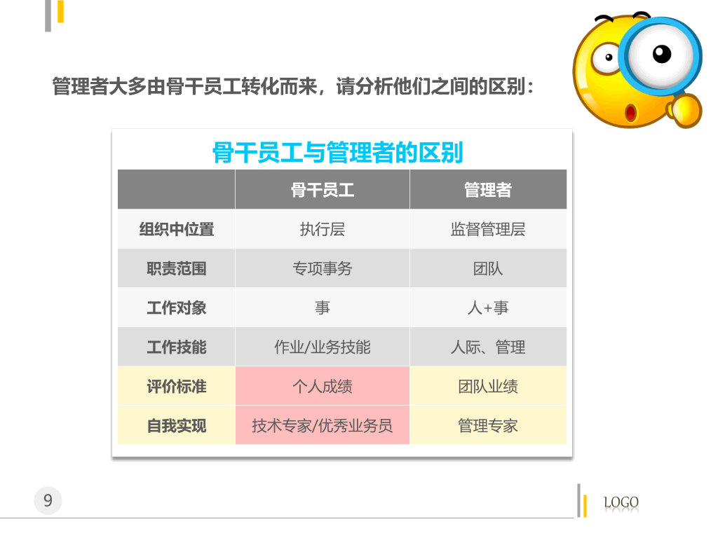 管理者的角色定位及认知PPT