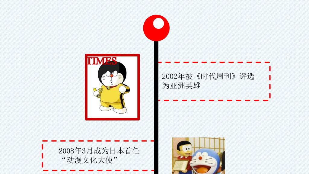 哆啦A梦伴我同行PPT作品