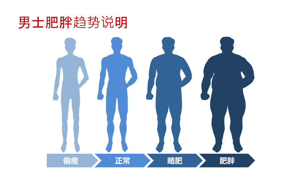 医学医疗图表图标PPT素材包