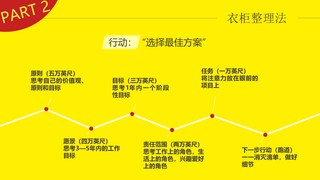《小强升职记》读书笔记PPT