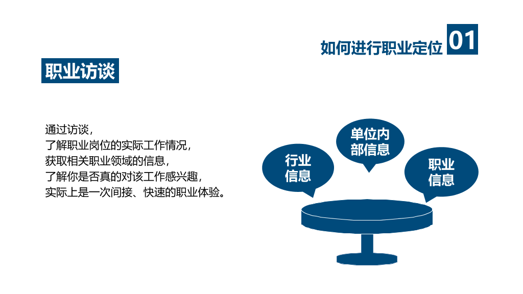 《拼的是现在比的是将来》PPT读书笔记
