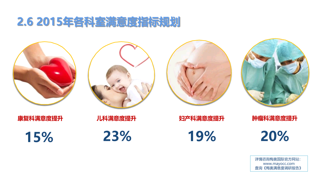 医院科室年终工作总结PPT模板