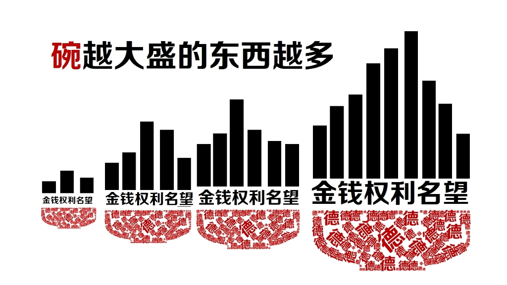 德不配位必有灾殃PPT欣赏