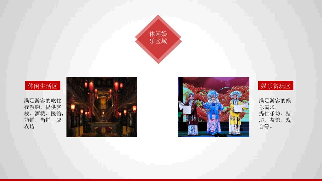 旅游项目策划方案PPT模板