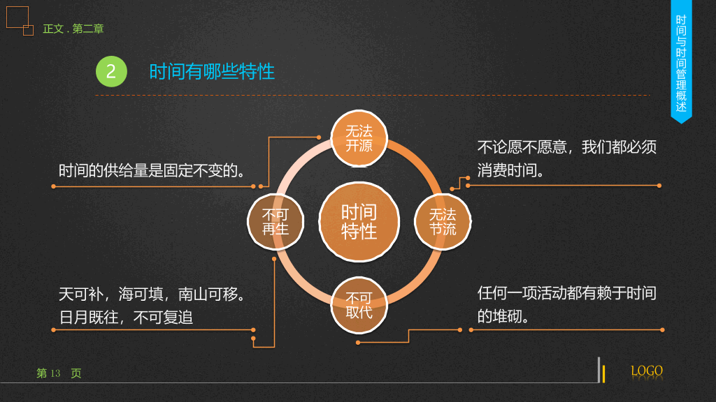 时间管理技能培训PPT课件