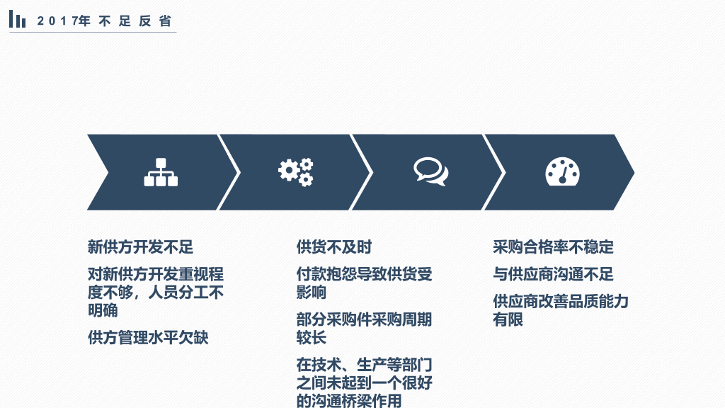 简约实用工作总结计划PPT模板