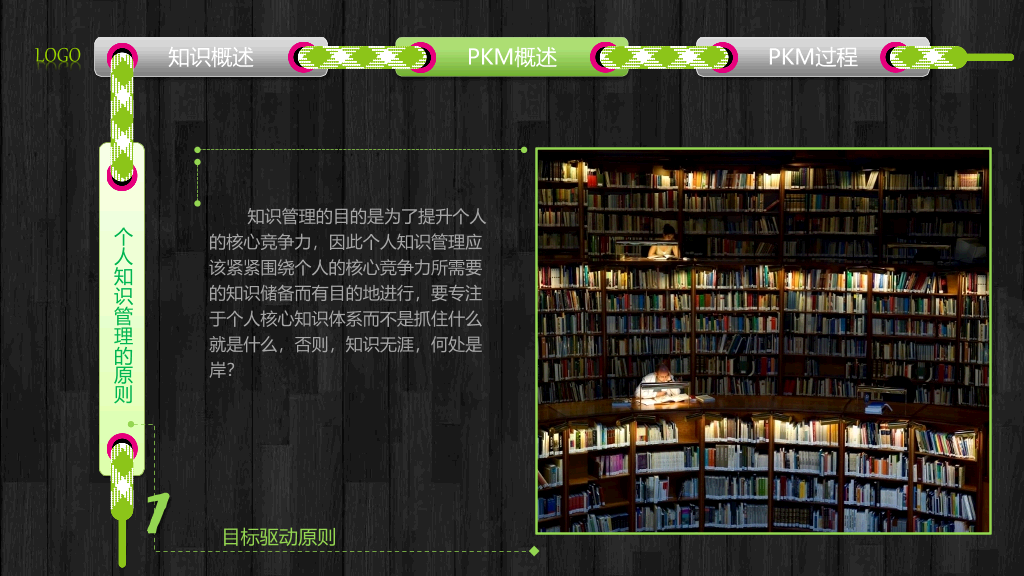 个人知识管理培训PPT课件