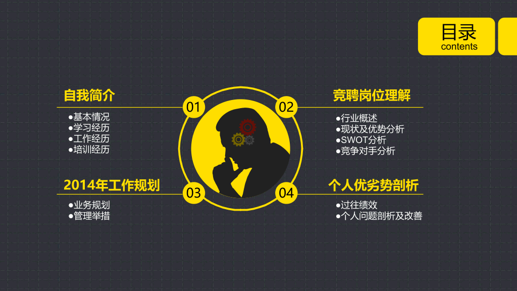 岗位竞聘述职报告PPT模板
