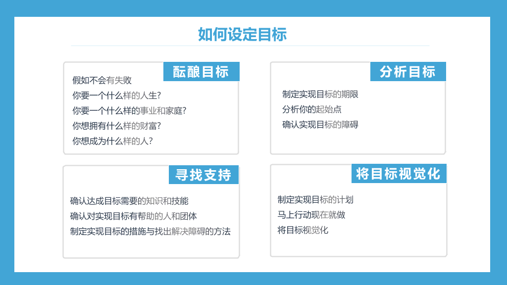 高绩效五项管理培训PPT模板