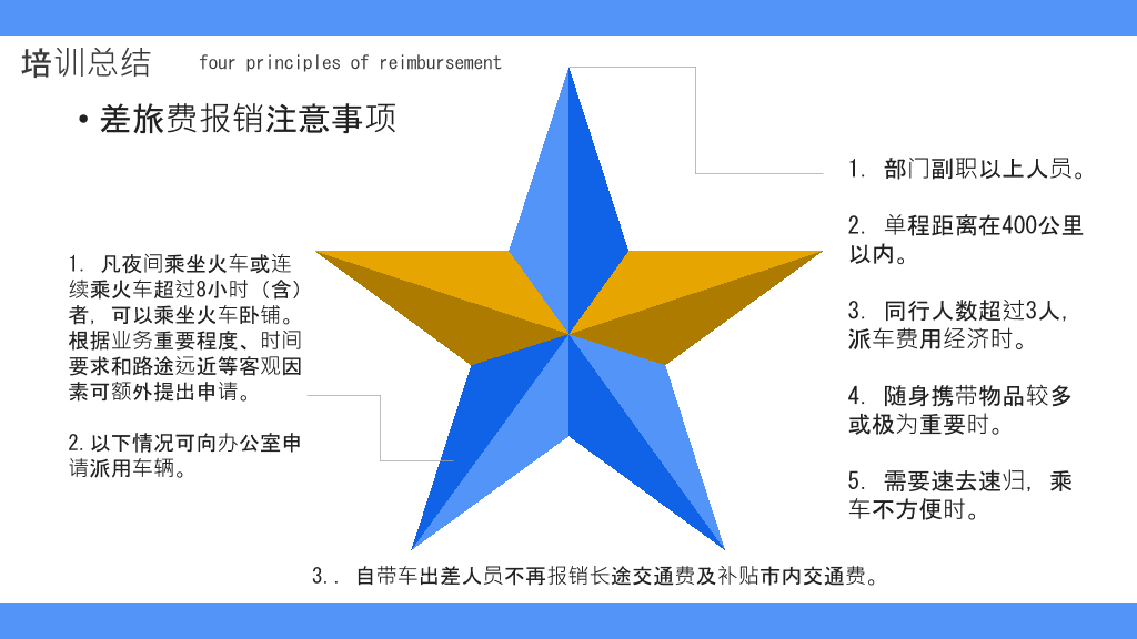 财务报销流程培训课件PPT模板