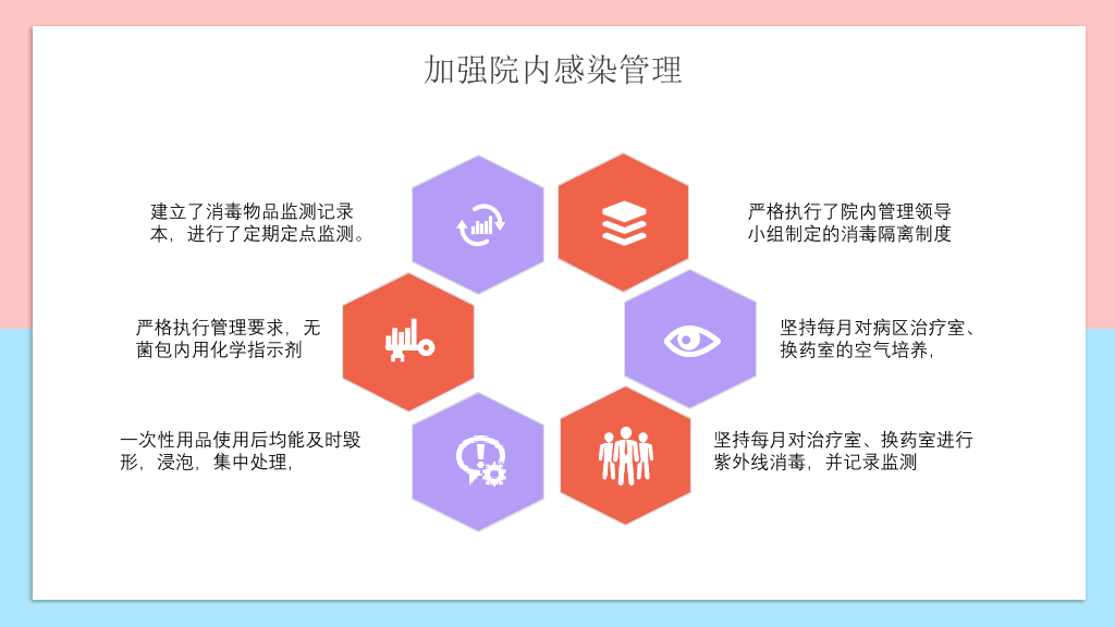 护士长竞聘述职报告PPT模板