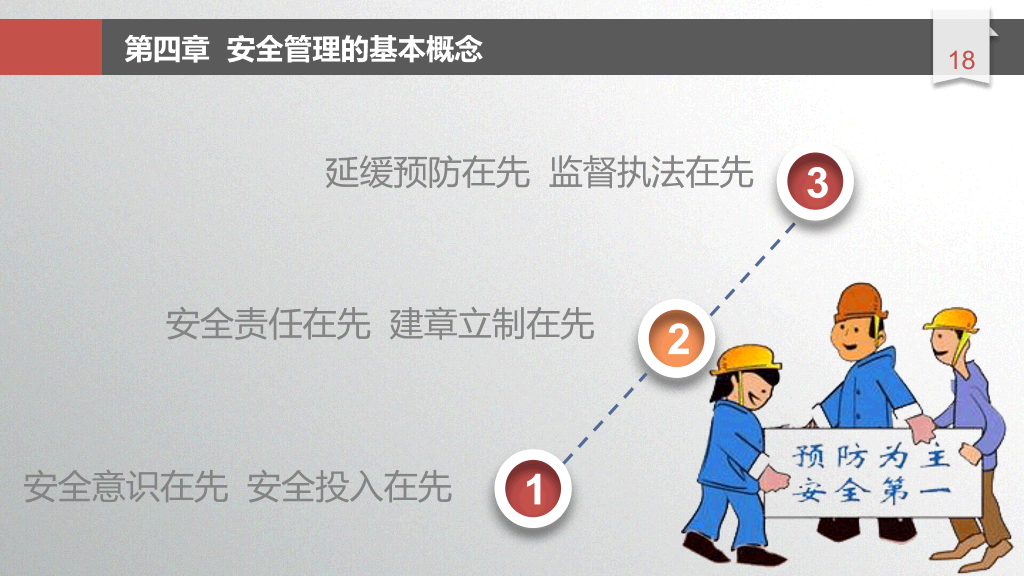安全生产培训教育PPT课件模板