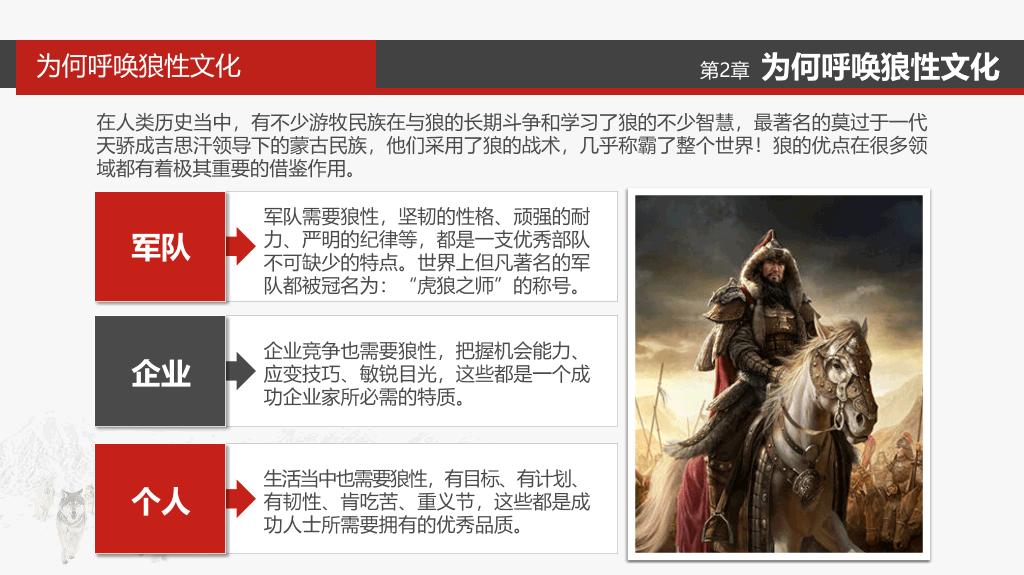 企业文化狼性精神培训PPT模板