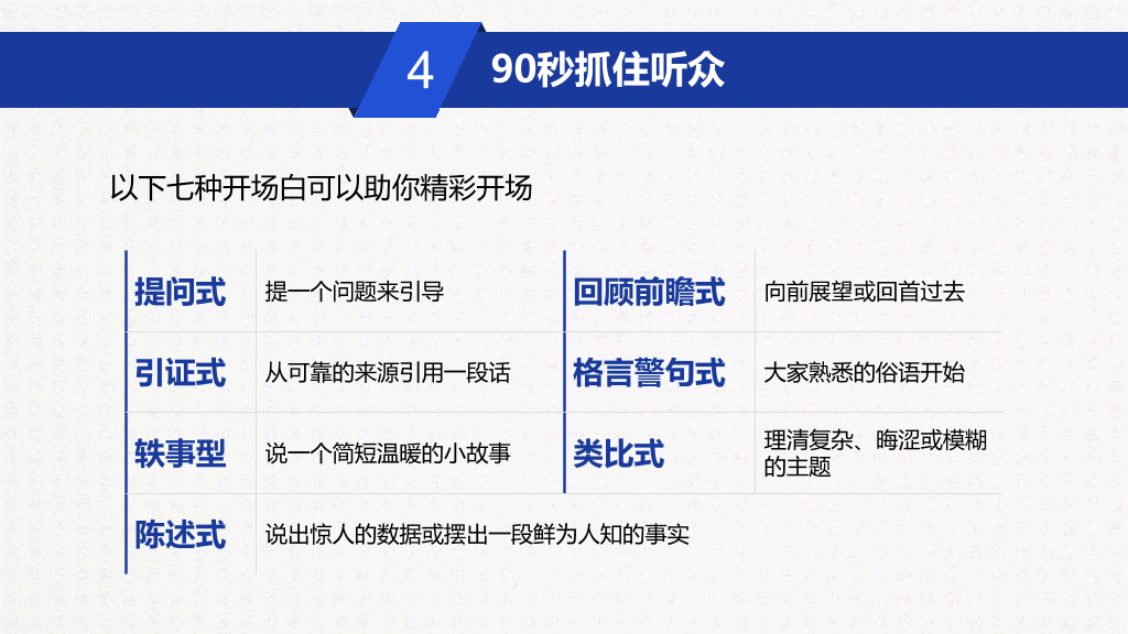 《魏斯曼演讲圣经说的艺术》读书笔记PPT