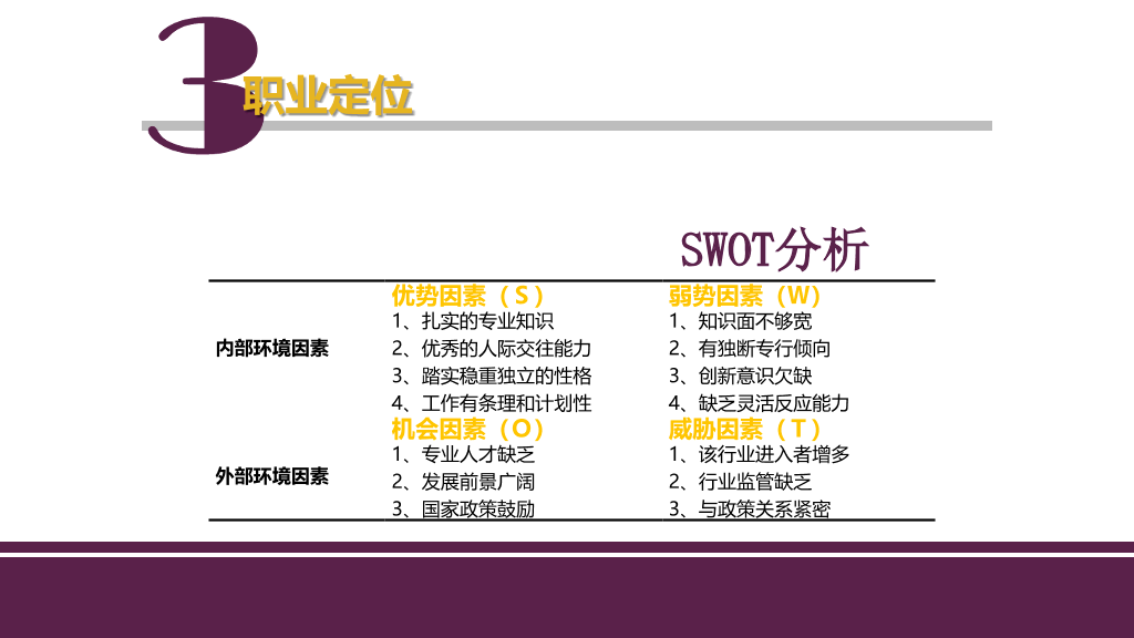 大学生个人职业规划PPT模板