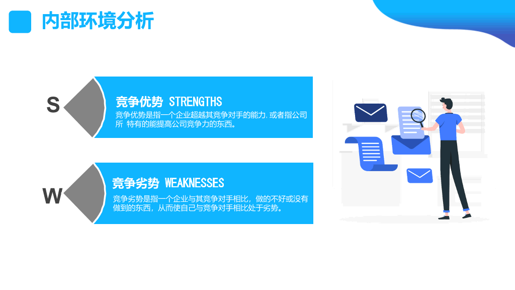 SWOT分析培训课件PPT模板