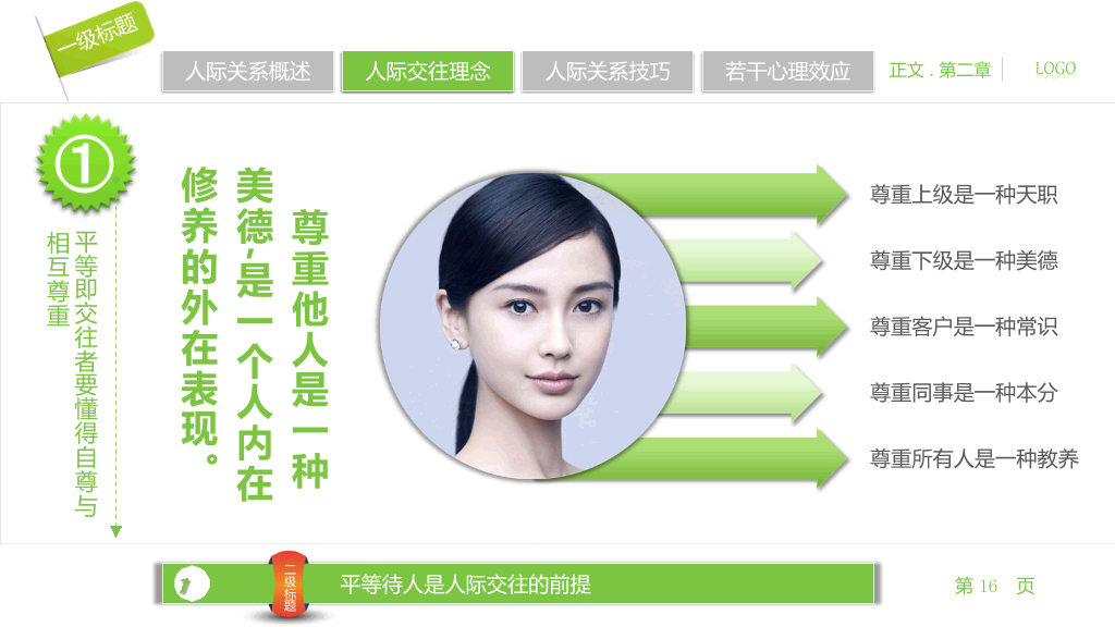 人际关系宝典PPT培训课件