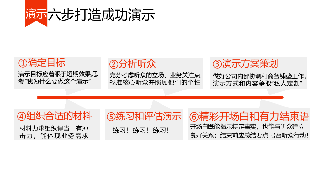 《超越对手》读书笔记PPT