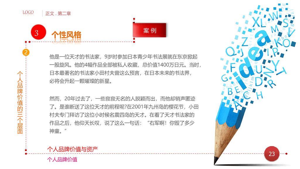 个人品牌建设培训PPT课件