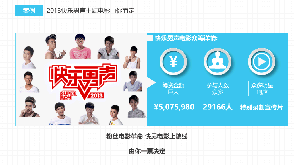 《玩转众筹》读书笔记PPT