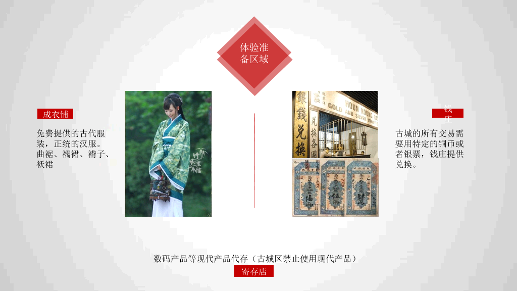 旅游项目策划方案PPT模板