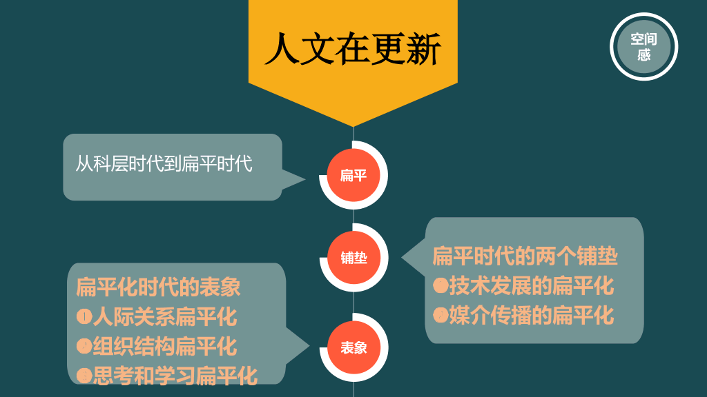 《时代的变换》读书笔记PPT