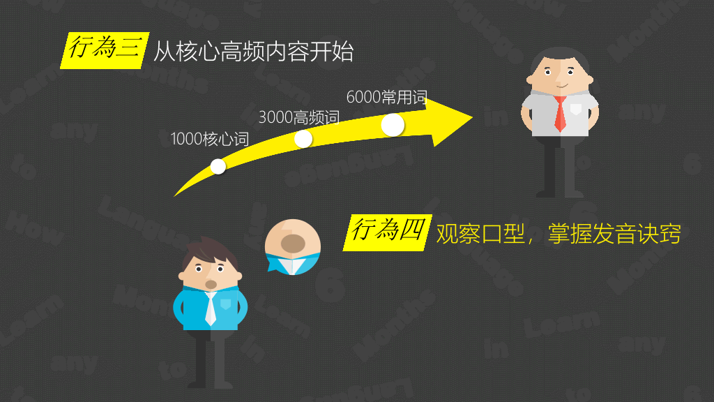 《6个月学会任何一种外语》读书笔记PPT