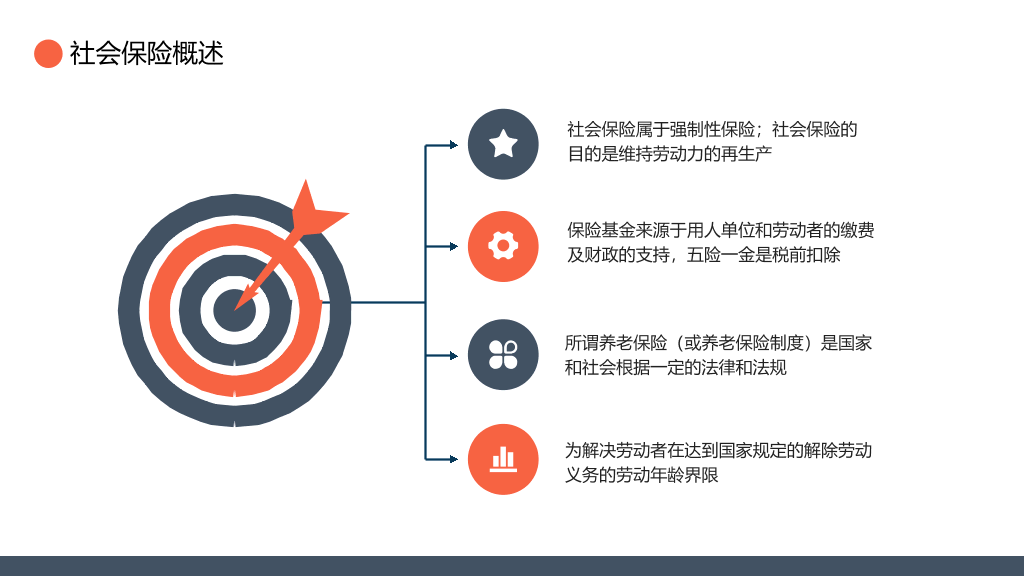 五险一金基础知识培训PPT模板