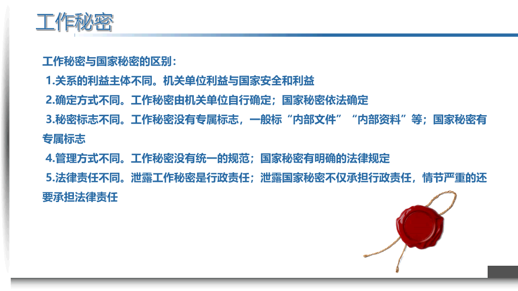 保密知识培训课件PPT模板