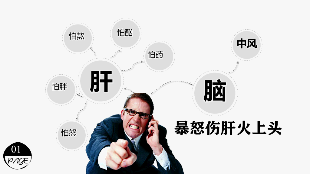 情绪和疾病的关系PPT作品