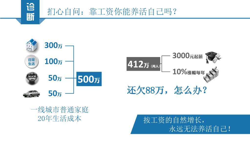 拼的是现在比的是将来PPT