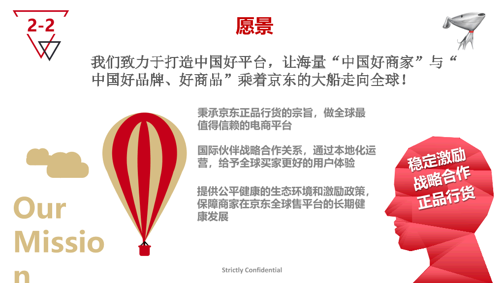 京东海外事业部介绍PPT模板