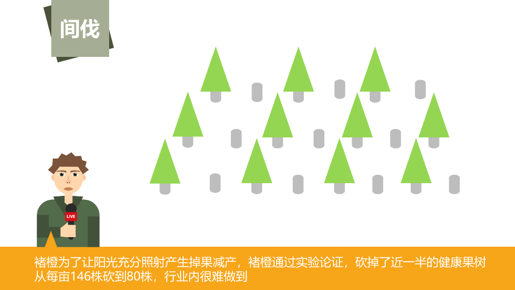 《褚橙你也学不会》PPT读书笔记