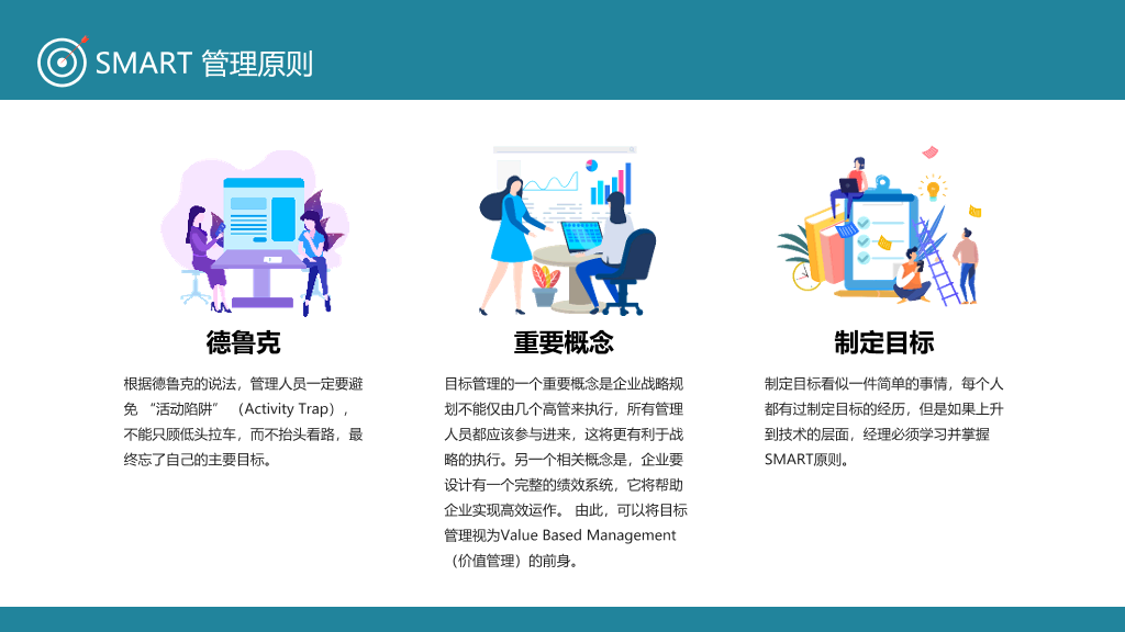 目标管理SMART原则PPT模板